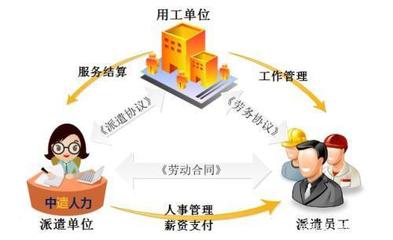 正式工与劳务派遣工的区别，一文读懂