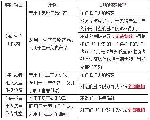 2021年初级会计经济法基础每日一考点 一般纳税人的进项税额